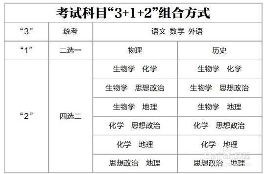 湖北高考新实施方案解读
