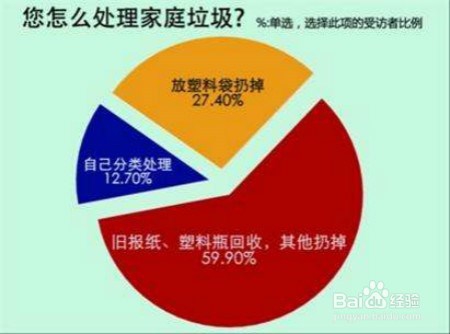 垃圾分类居民个人应该怎样做
