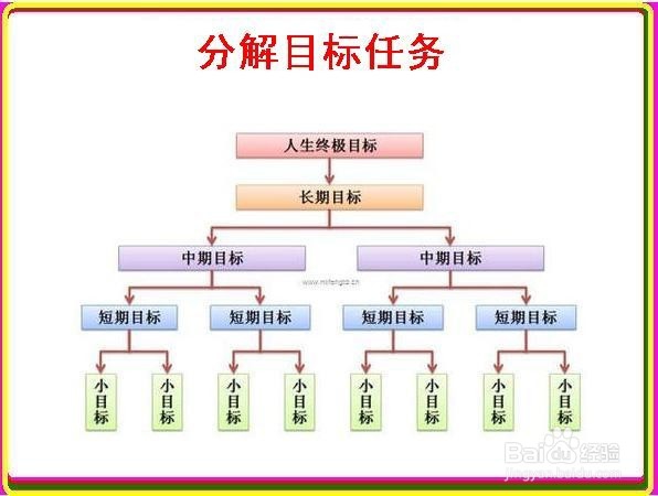 提高自己个人效率的技巧