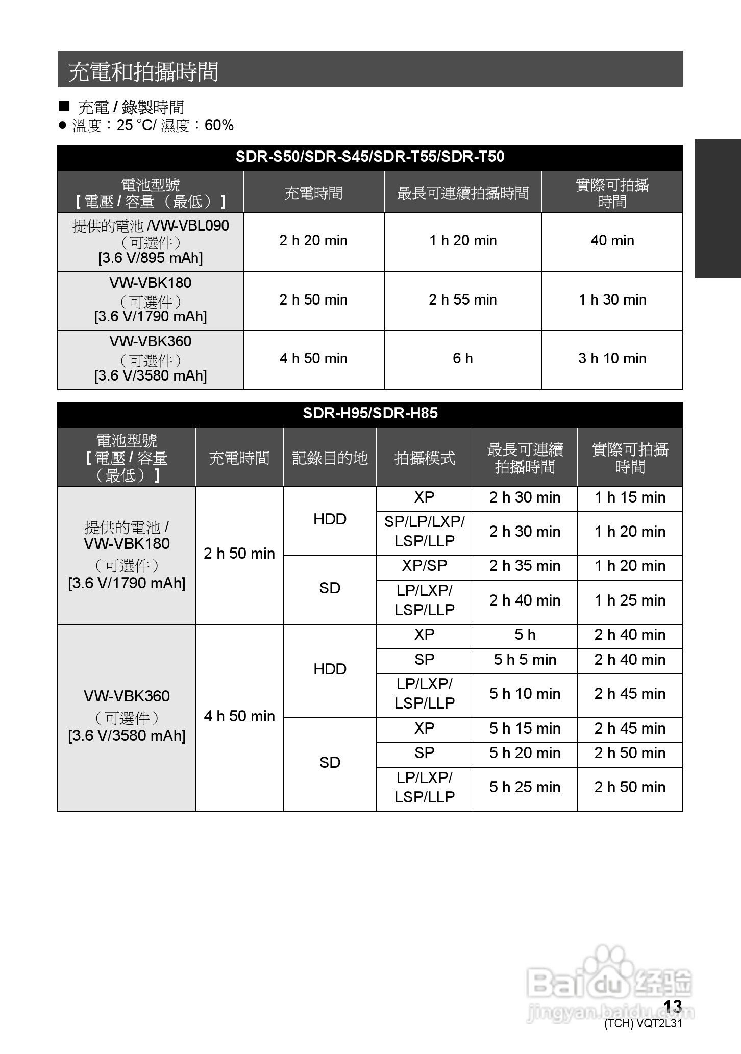松下SDR-H85数码摄像机使用说明书:[2]