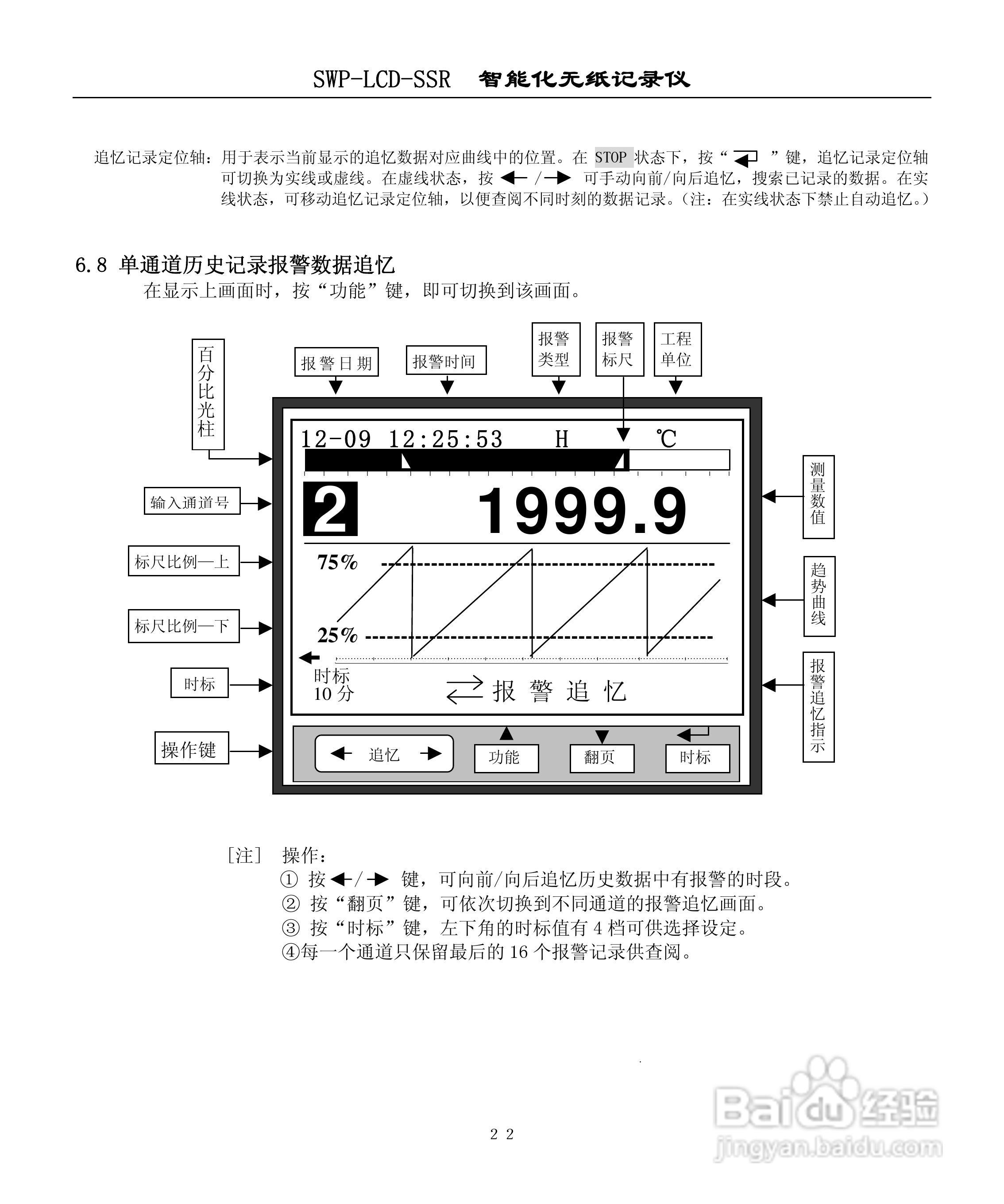 昌晖SWP-LCD-SSR无纸记录仪说明书:[3]