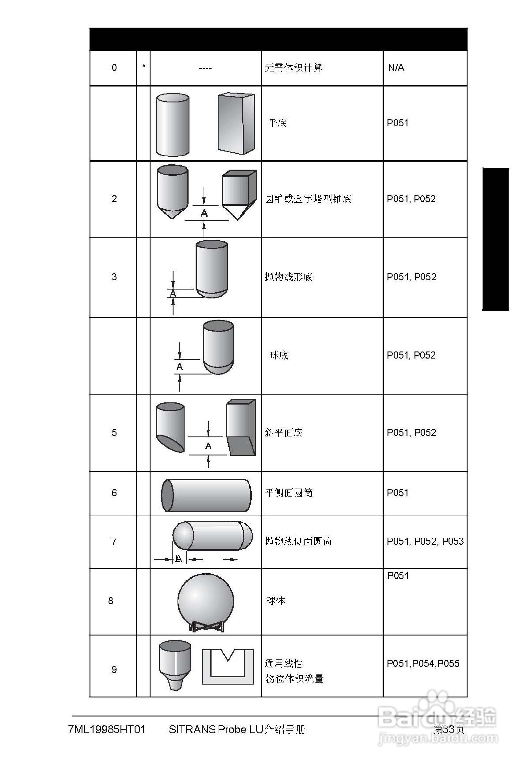 PLU系列超声波液位计使用说明书:[4]