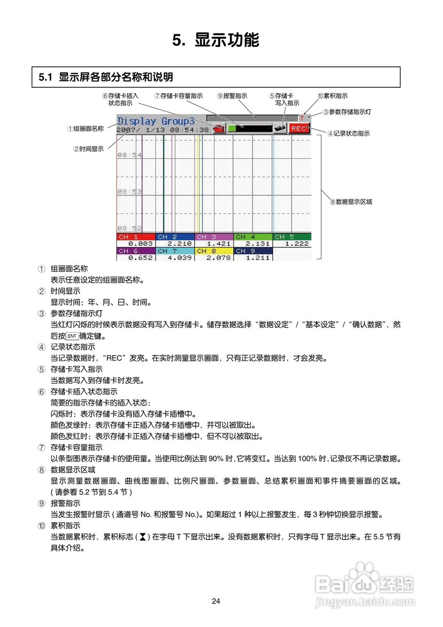 富士电机TN1PHN-C无纸记录仪使用说明书:[3]