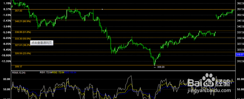分享投资经验：顺势而为&积少成多》的简要