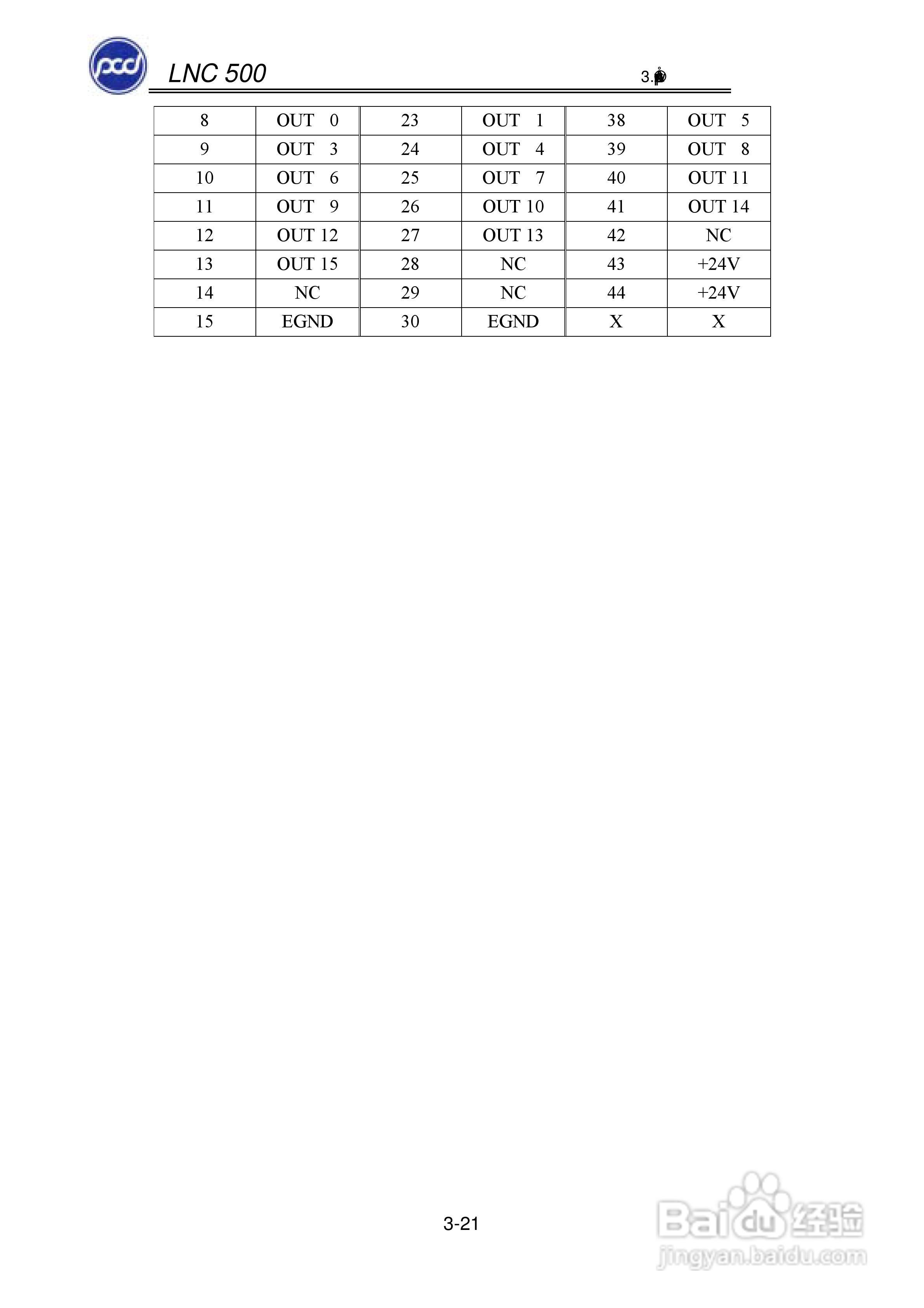宝元科技LNC-M500系列铣床控制器维护手册:[4]
