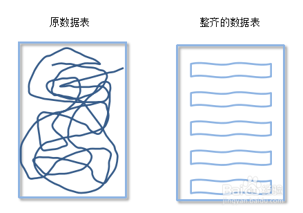 数据处理的特点