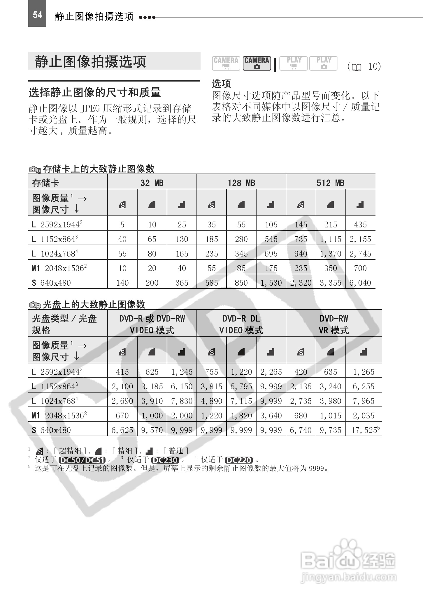 佳能DC230数码摄相机使用说明书:[6]