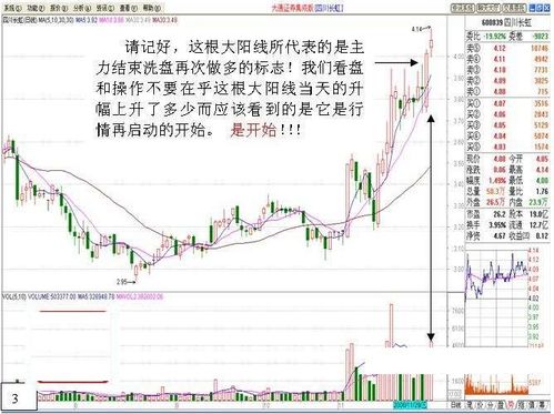 怎样识别牛股的平台突破