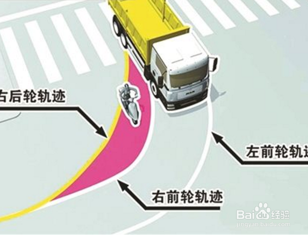 大车盲区在哪里安全开车注意事项之大卡车篇