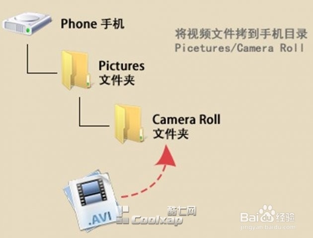 PC端往魔力视频传输视频教程