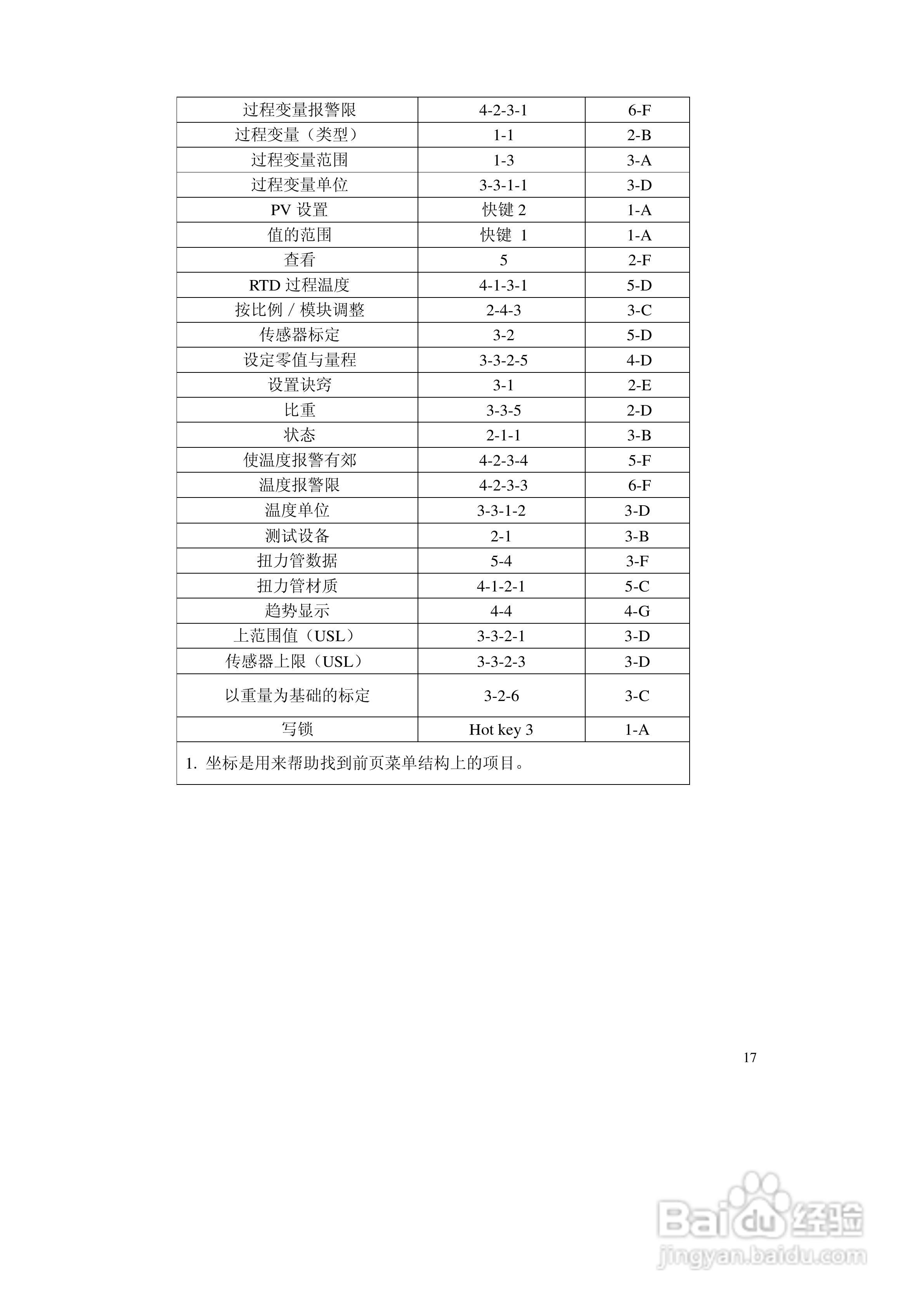 通博ZTD智能浮筒液（界）位变送器说明书:[2]