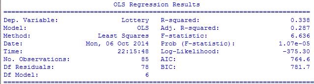 Statsmodels：[2]快速入门