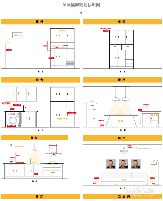装修避坑指南,80%人要中招