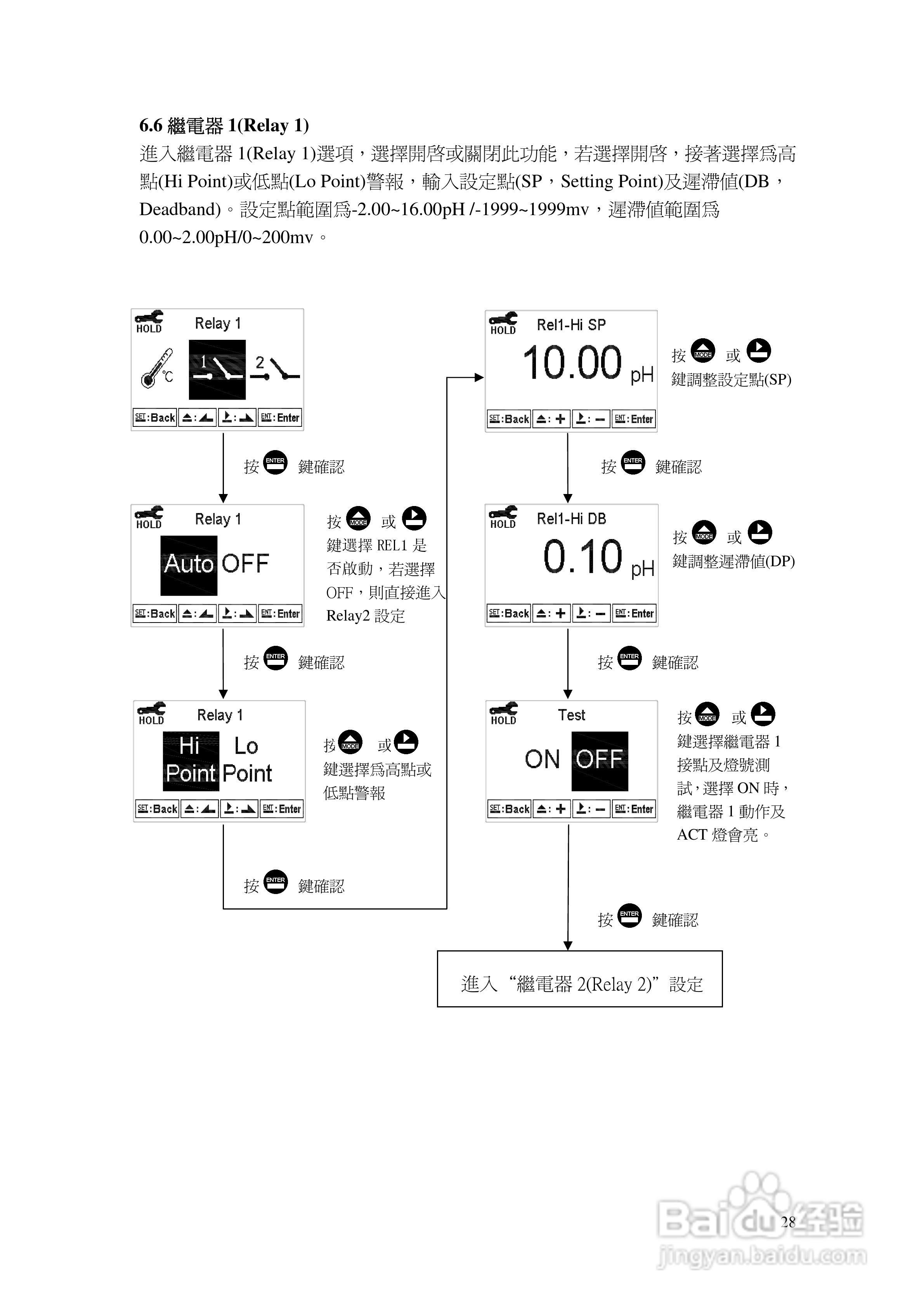 上泰PC3110智能型pHORP控制器操作手册:[3]