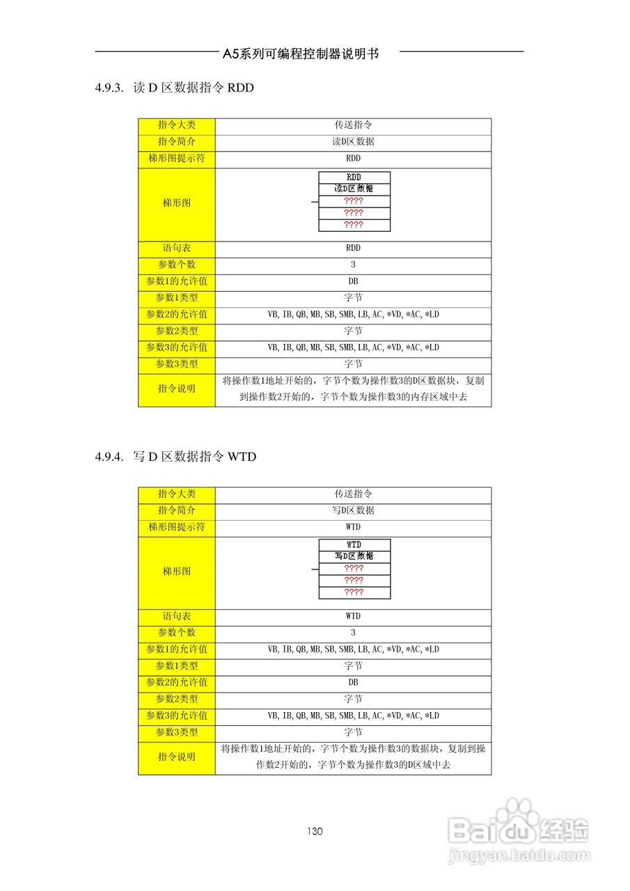 A5系列可编程控制器说明书V1.2:[13]
