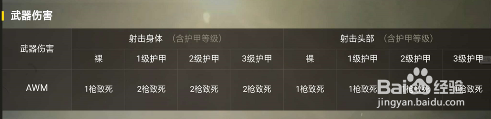 如何快速掌握刺激战场中AWM的各项数据