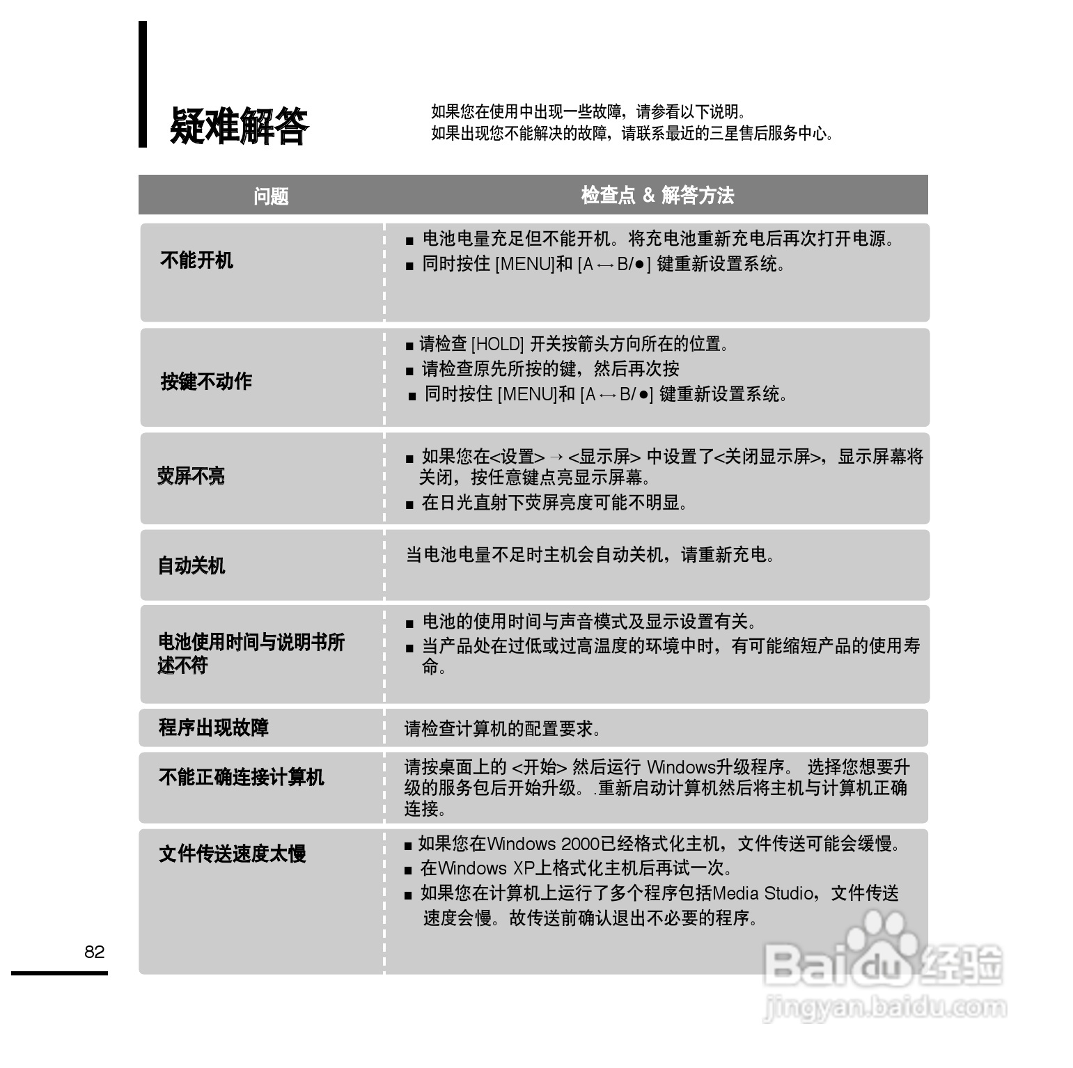 三星YP-T9ZU MP4播放器使用说明书:[9]