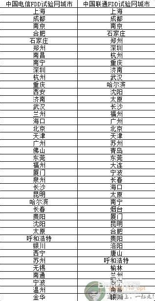通信工程师告诉你,买plus之前需要注意的几件事