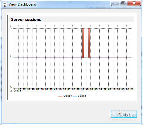 如何使用DBeaver数据库表监控仪表板