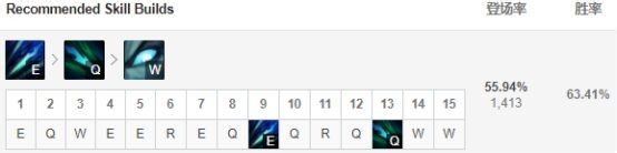 英雄联盟:复仇之矛 卡莉丝塔