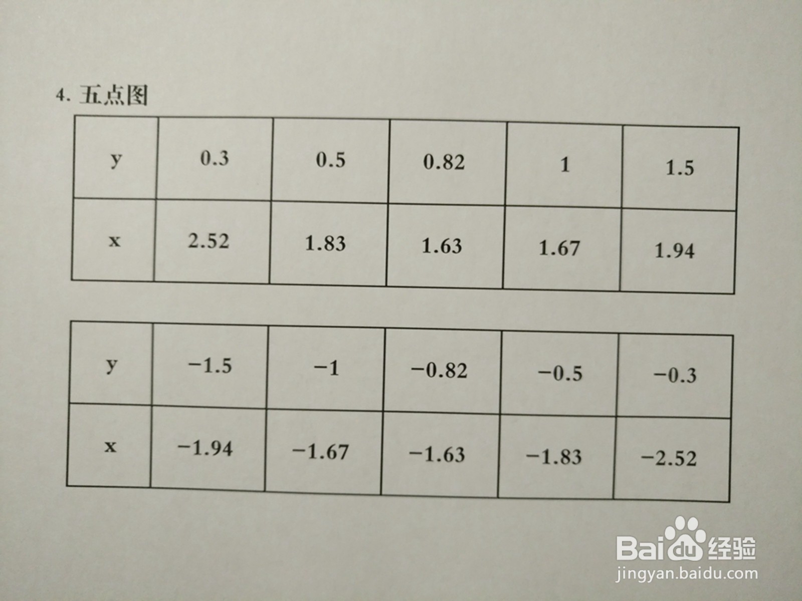 曲线方程3y^2-3xy+2=0的图像示意图画法步骤