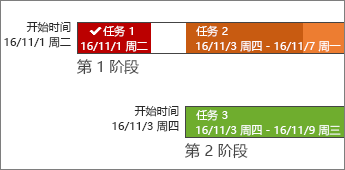 project2021新功能