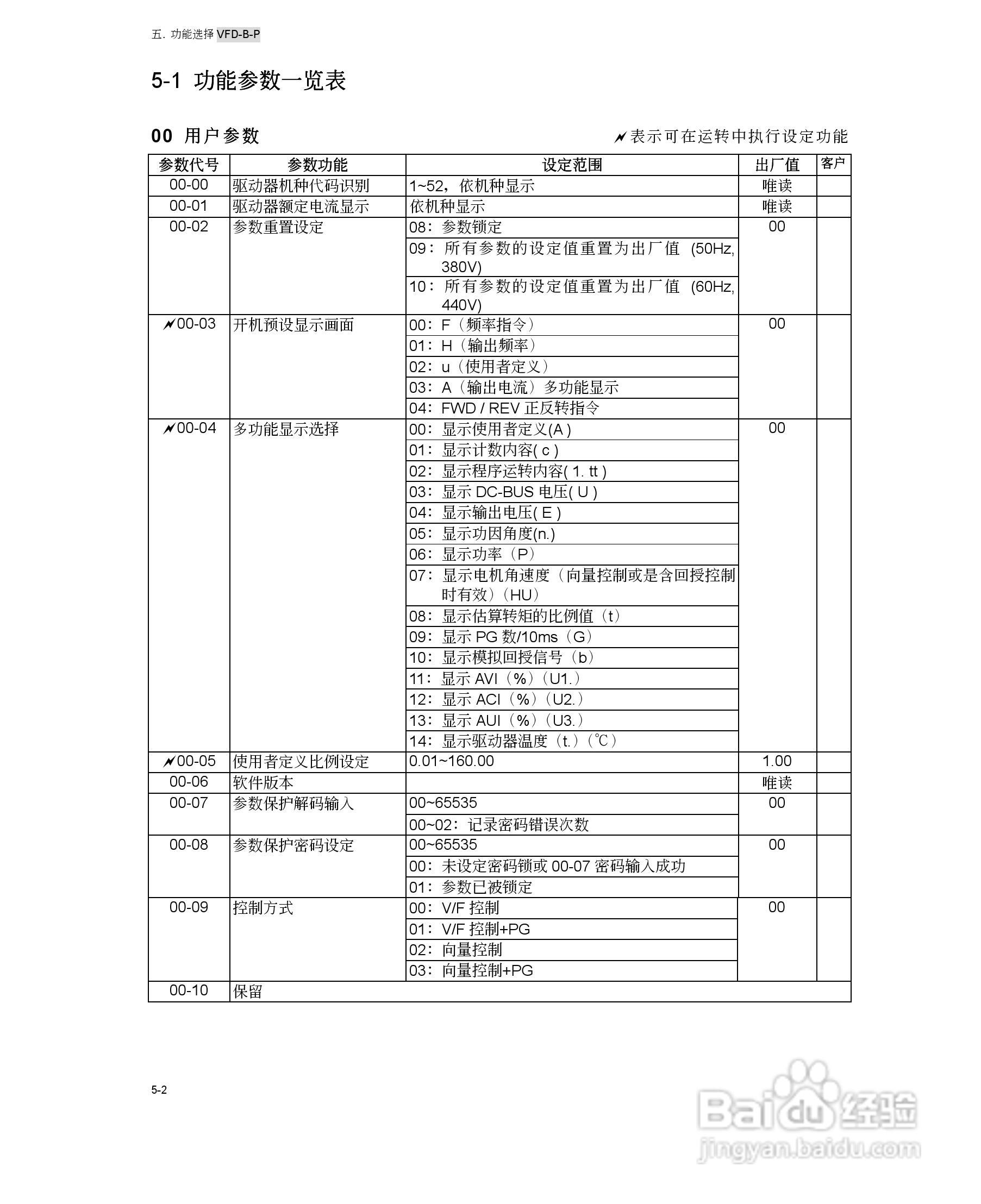 台达VFD-B-P系列高机能平板型交流电机驱动器使用手册:[5]