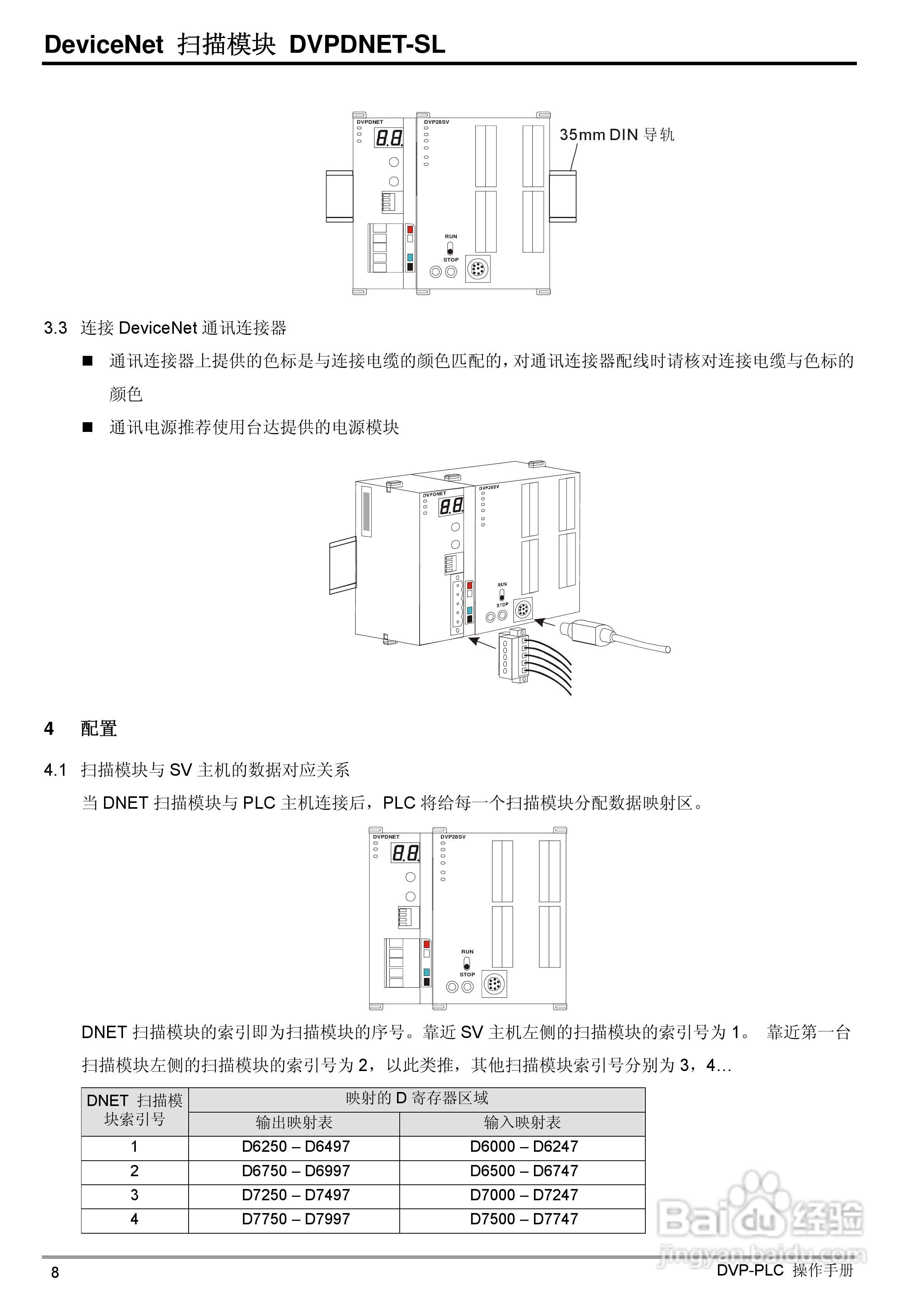 台达DVPDNET-SL DeviceNet扫描模组操作说明书:[1]