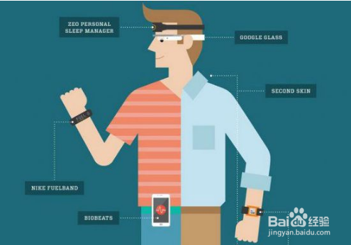 如何编制可穿戴设备项目可行性研究报告模板