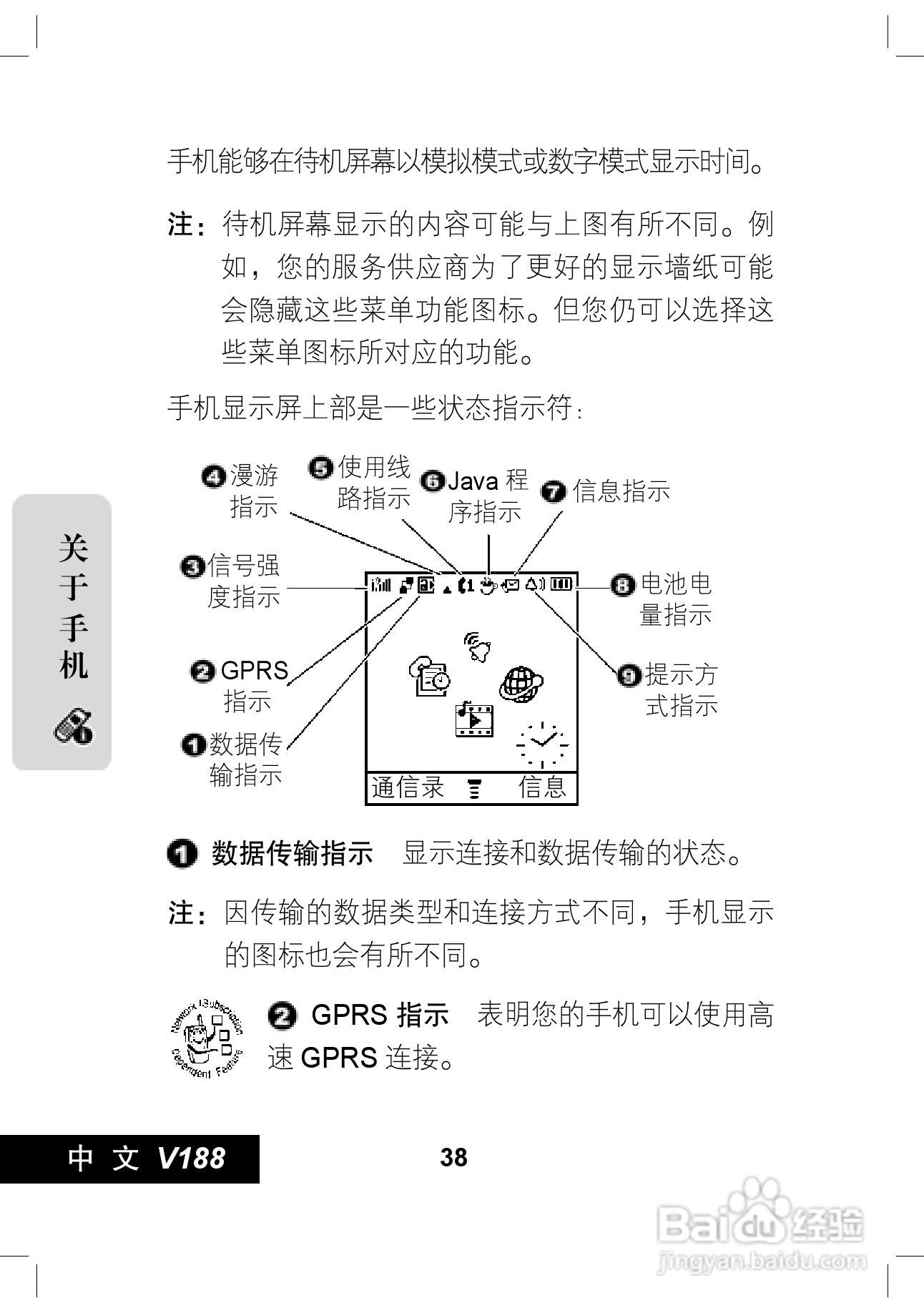 摩托罗拉V188手机使用说明书:[4]