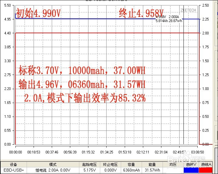 爱国者s3一万容量移动电源开箱
