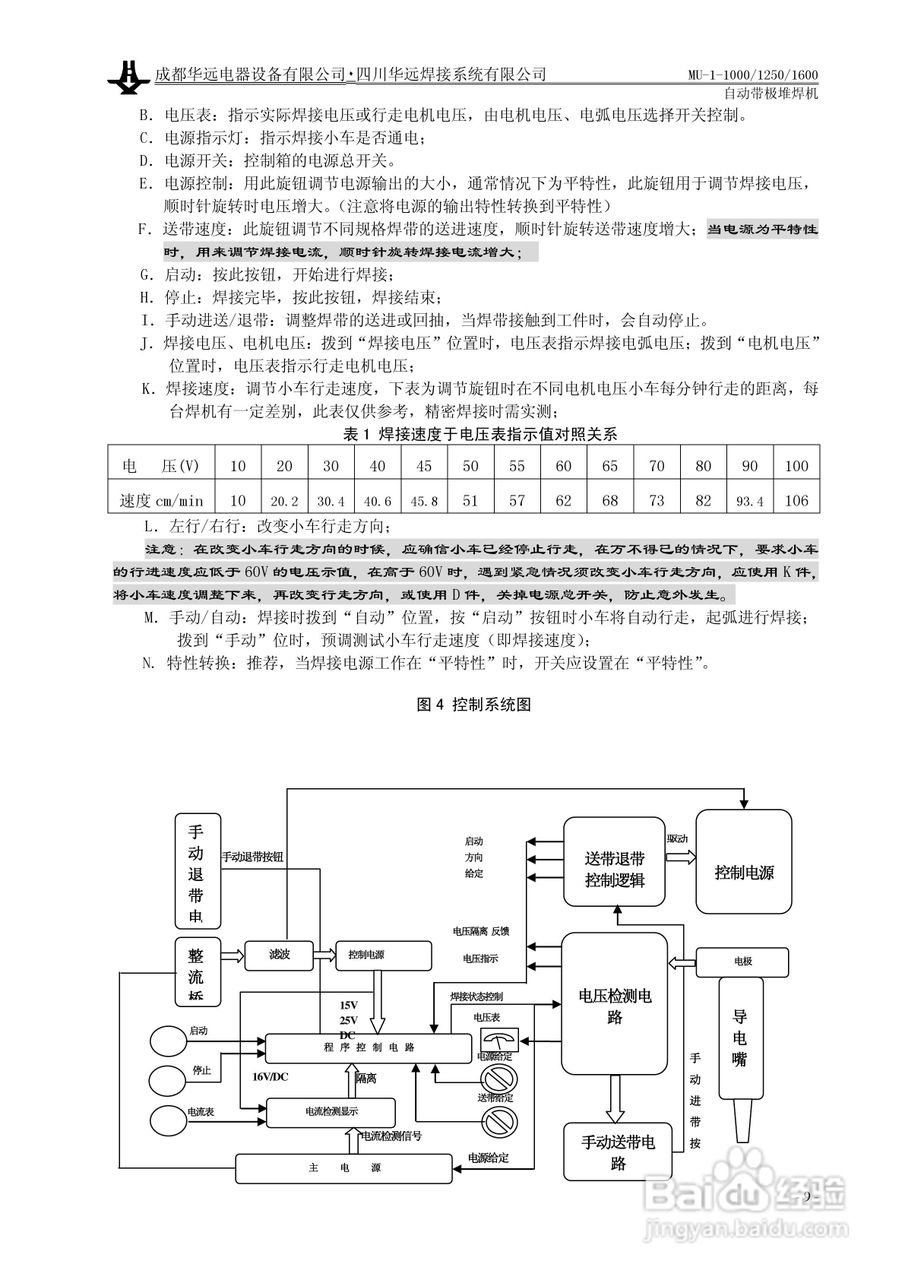 华远MU-1-1250自动带极堆焊机使用说明书:[1]