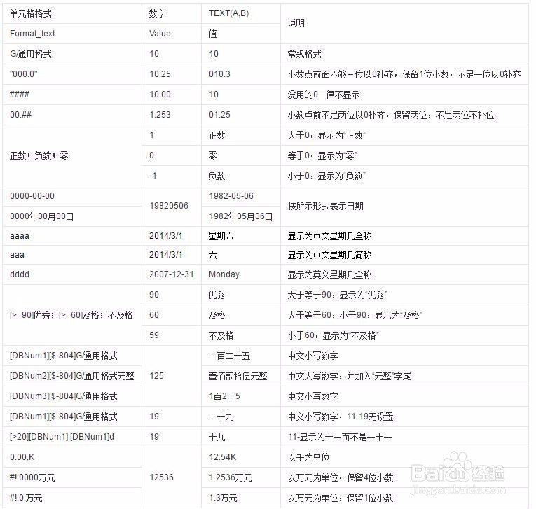 excel中text函数用法