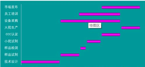 EXCEL2016做甘特图