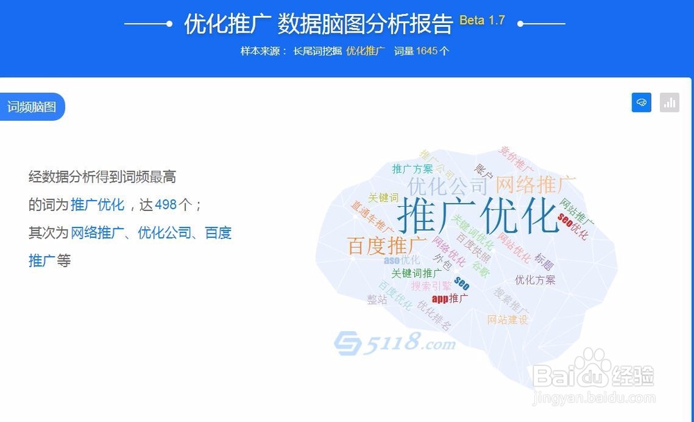 怎样合理运用5118工具进行网站推广优化