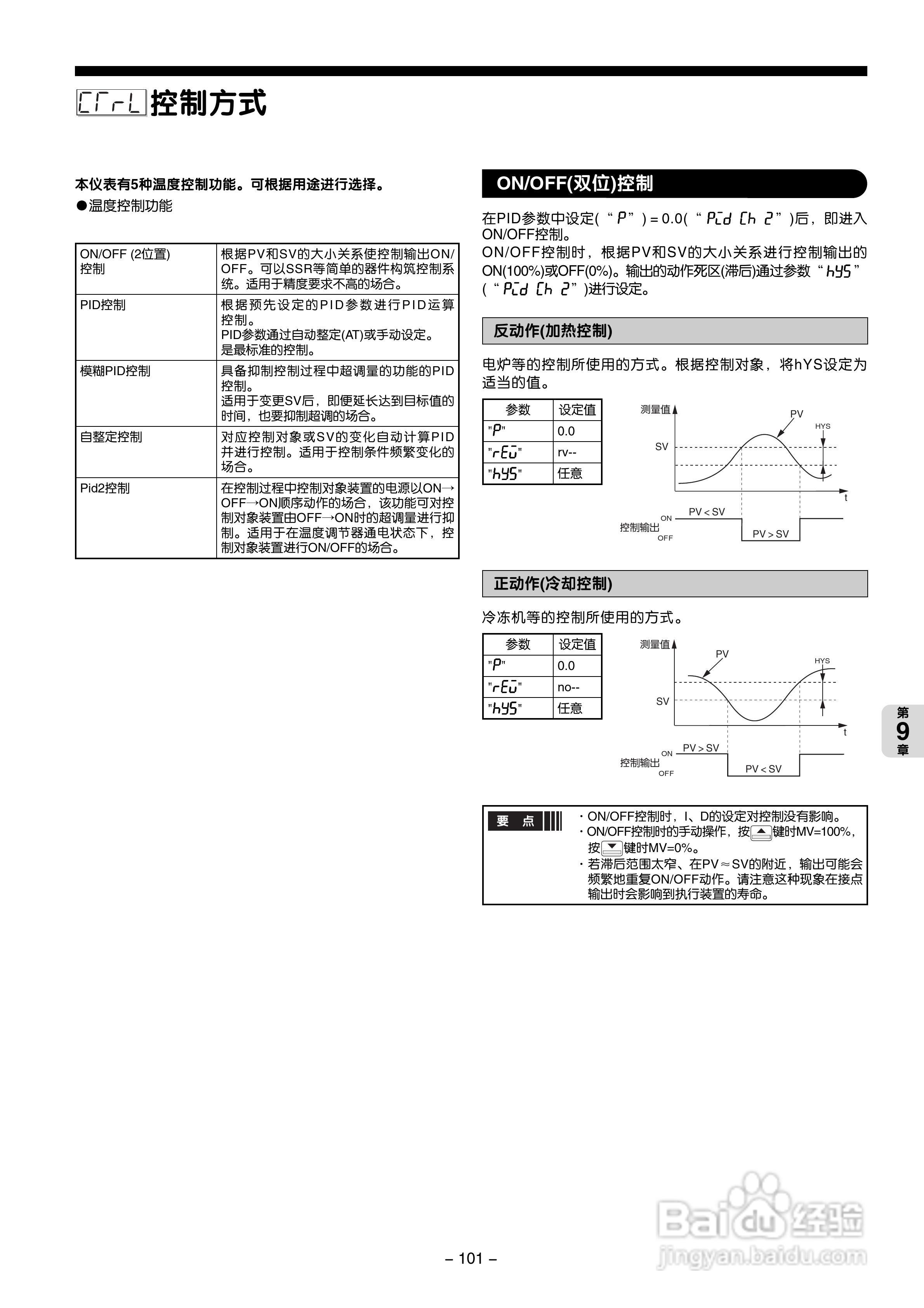 富士电机PXG数字式温度调节器/微型控制器X操作手册:[11]