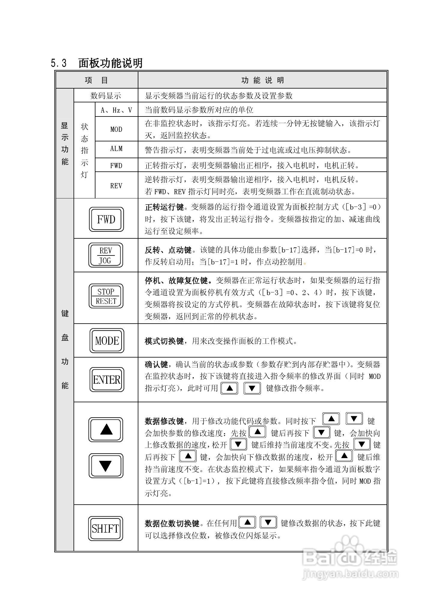 康沃CVF-P2-4T0110变频器说明书:[3]