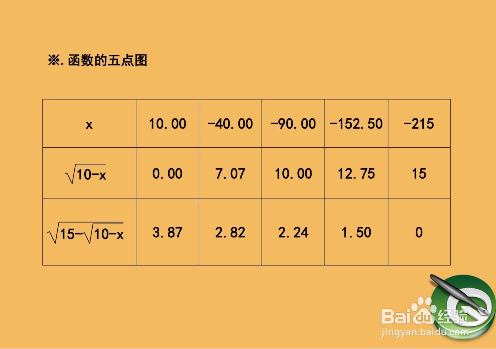 函数y=√(15-√(10-x))的性质及图像示意图