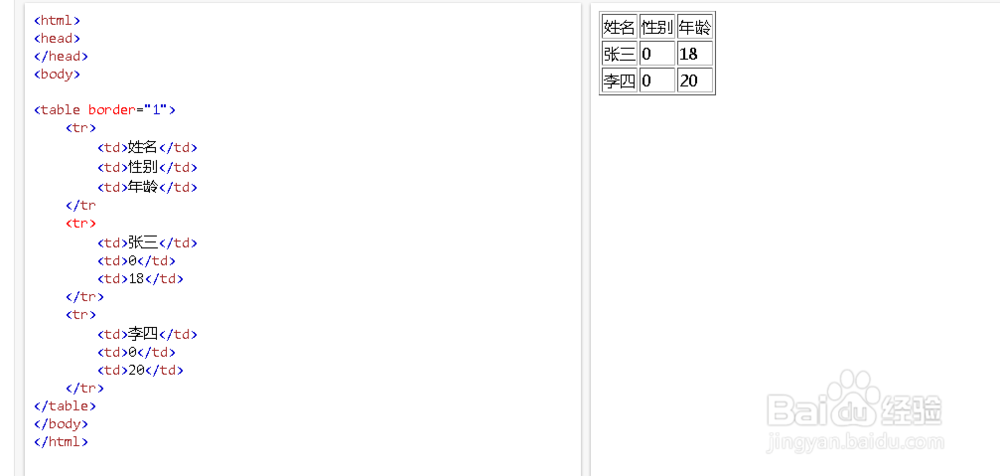 HTML标签的属性有哪些,每个属性有什么作用