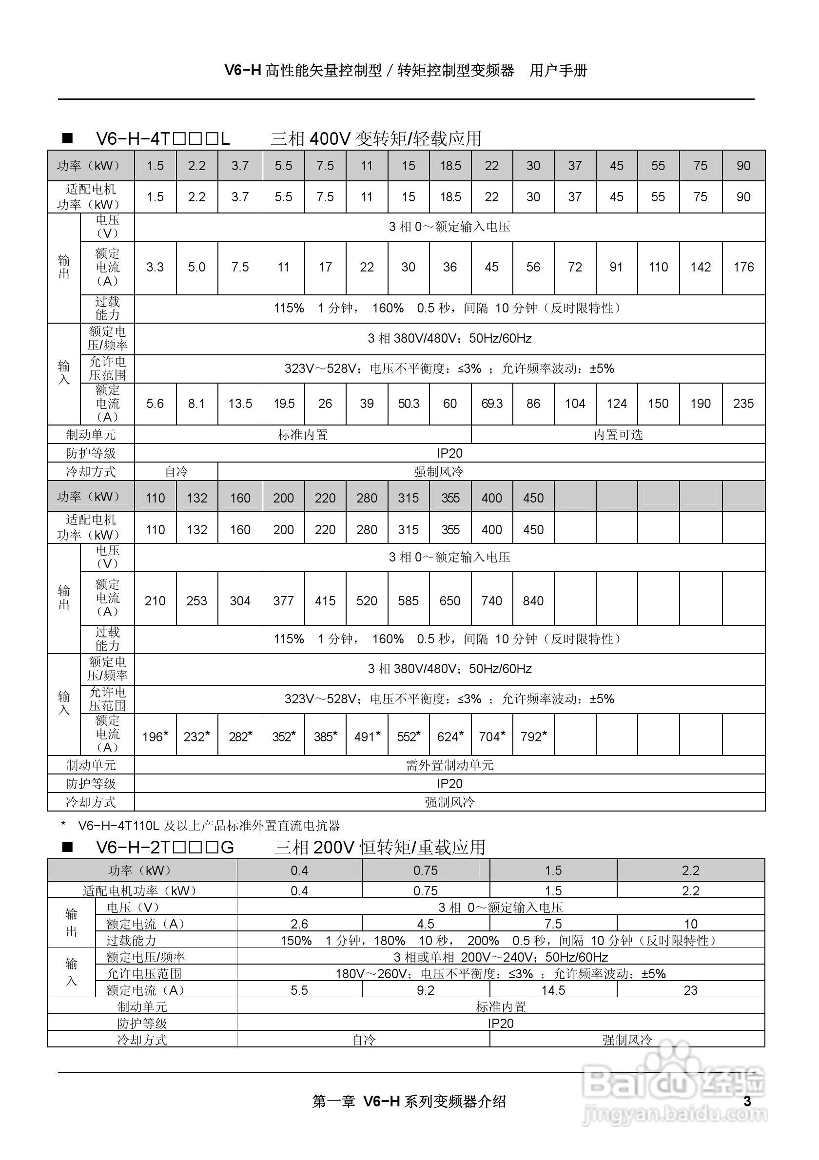 蓝海华腾变频器V6-H-2T2.2G说明书:[2]