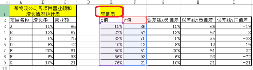 Excel图表制作不等宽柱形图怎么做