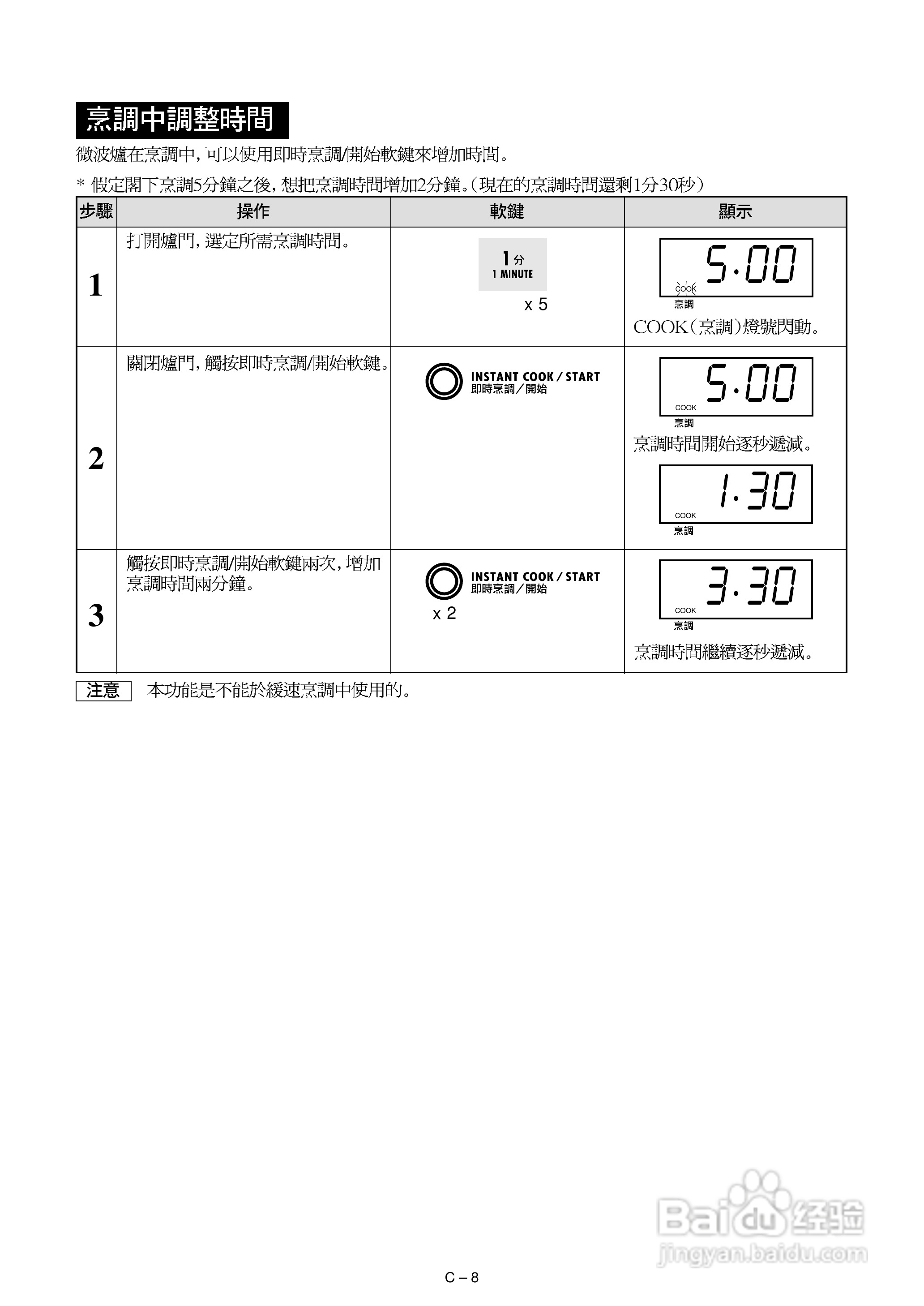 声宝R-142D型微波炉说明书:[1]