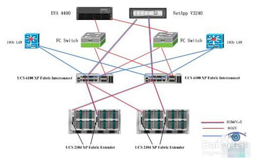 云基础架构融合方案