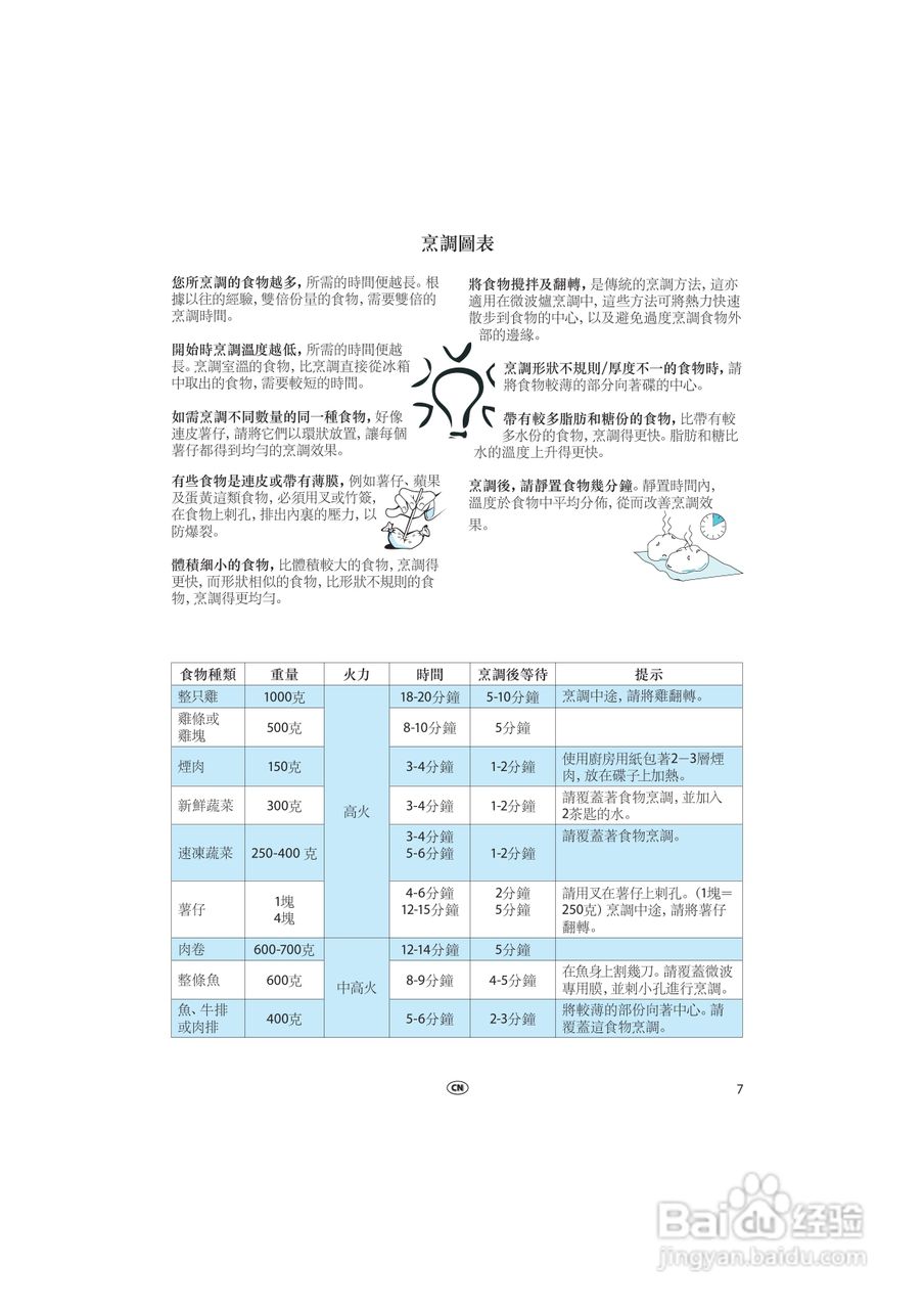 惠而浦MWD900轻松煮系统微波炉说明书:[1]