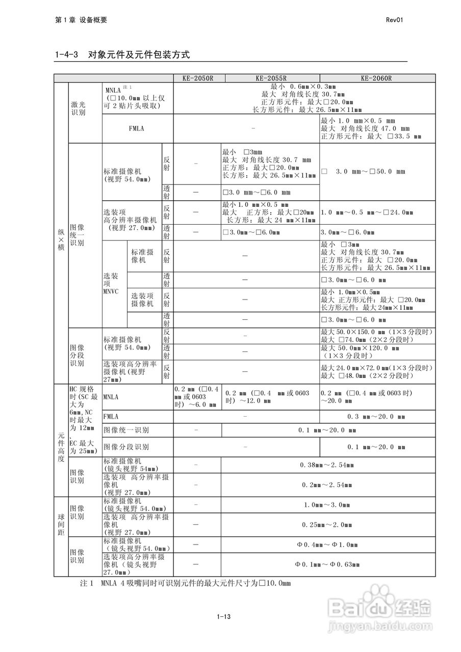 JUKI KE-2050R/2055R/2060R贴片机操作手册:[3]