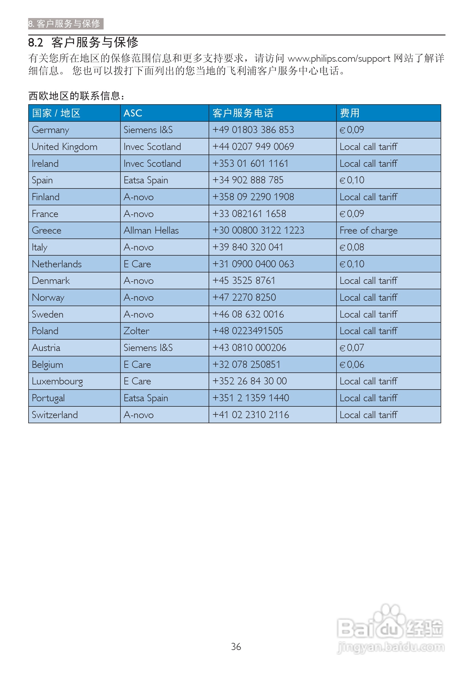 飞利浦273P3QPYEB/93液晶显示器使用说明书:[4]