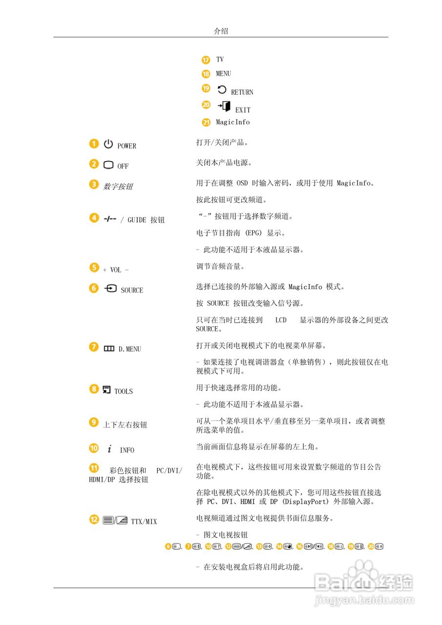三星400DX-3液晶显示器使用说明书:[2]