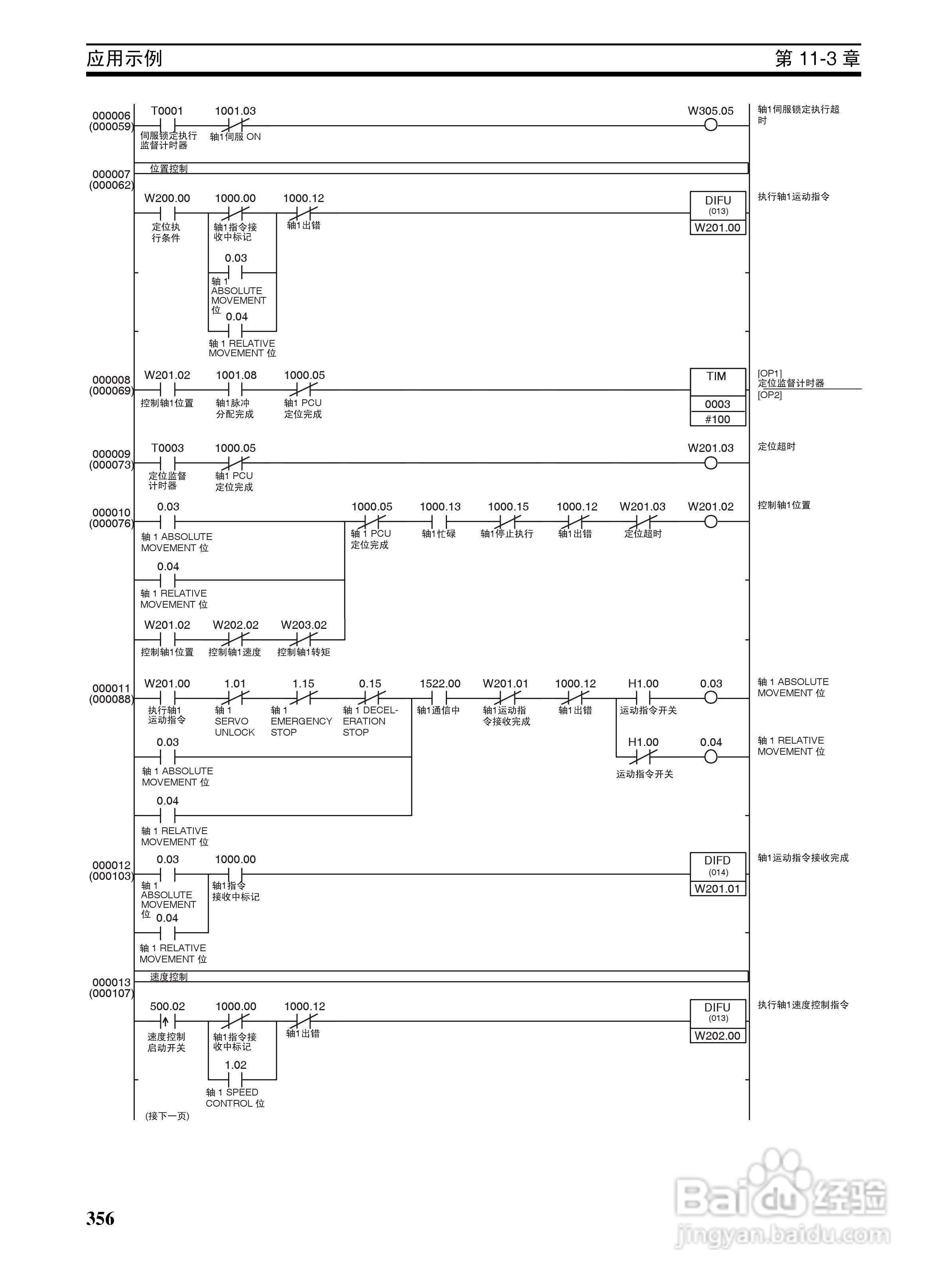 OMRON SYSMAC CJ1W-NCF71位置控制单元操作手册:[38]