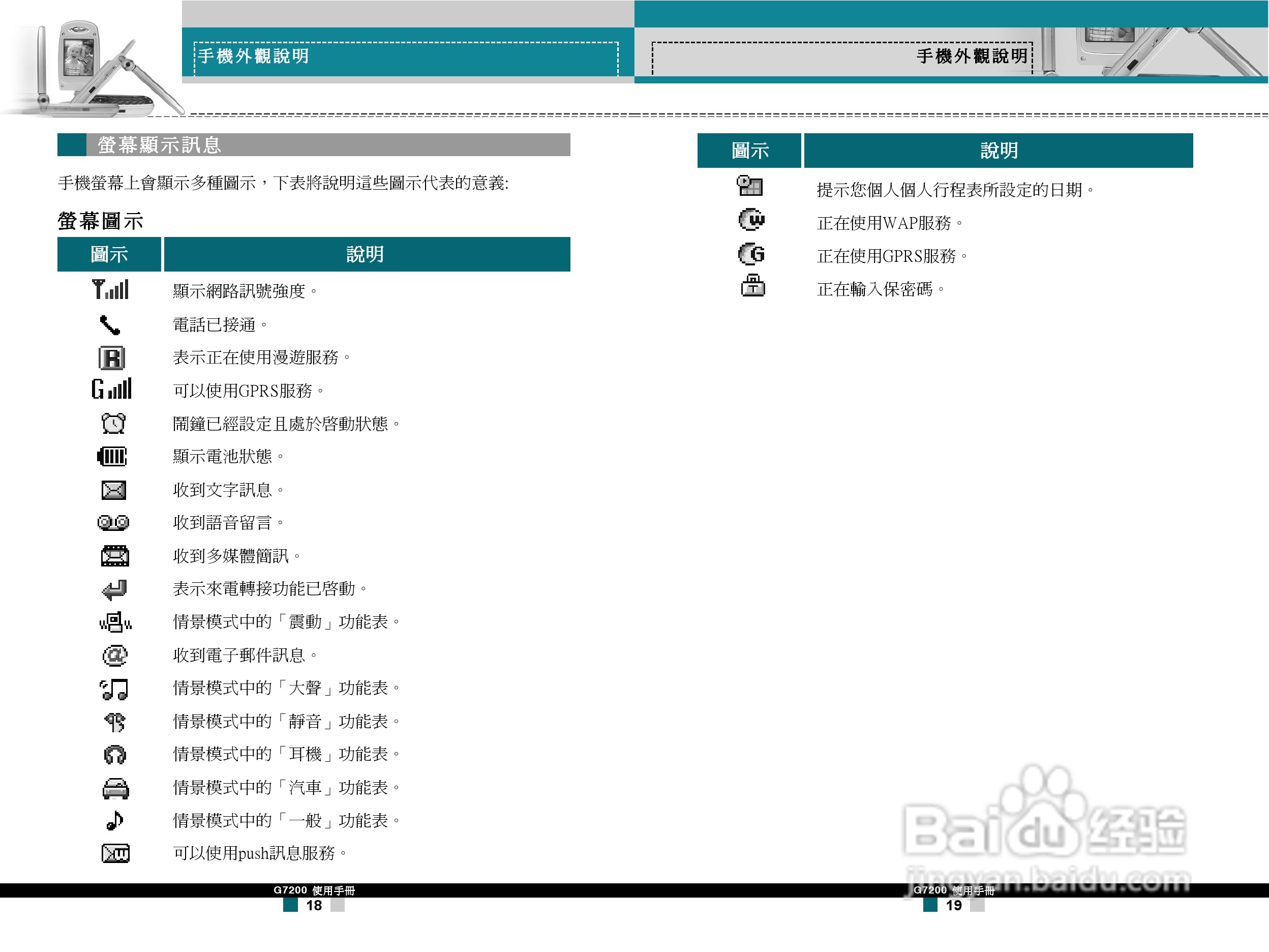 LG G7200手机使用手册:[1]