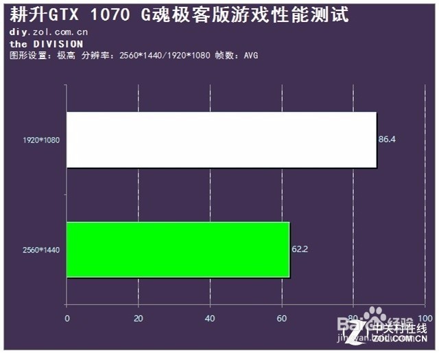 耕升GTX 1070G魂极客版全面测试